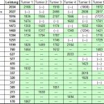 Gesamtergebnis nach 9 Turnieren