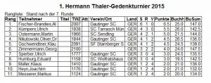Hermann Thaler Gedenkturnier 2015