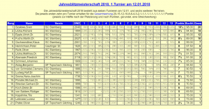 Gesamttabelle vom Neujahrsblitz 2018 in Starnberg
