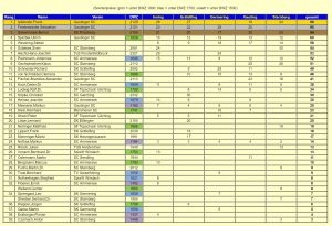 Gesamtergebnis Fünfseenland-Pokal 2019